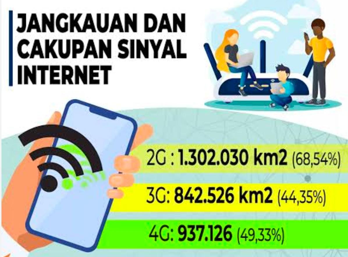 Kabar Duka, Kejati Banten SP 3 Kasus Dugaan Korupsi Proyek Internet Rp 105 Miliar